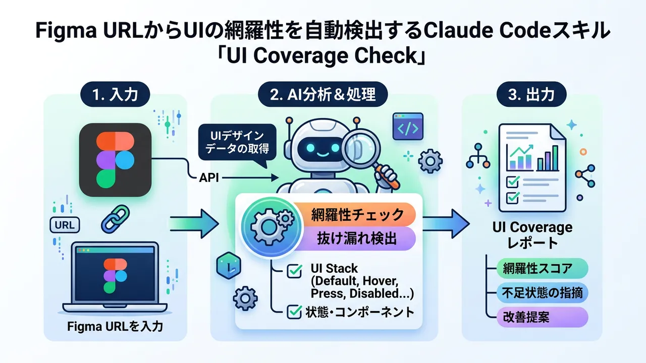 Claude Codeスキルによる開発効率化とAIツールの実用例