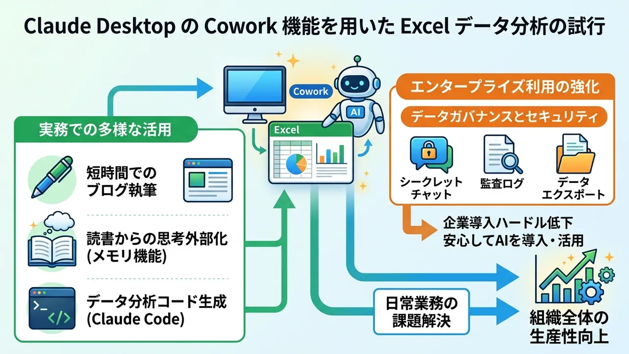 Claudeを活用した実務効率化とデータガバナンス