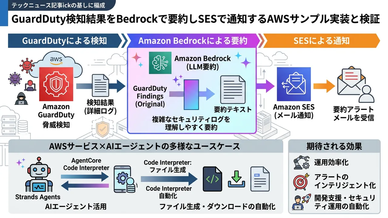 AWS BedrockとAIエージェントによる実践的ソリューション