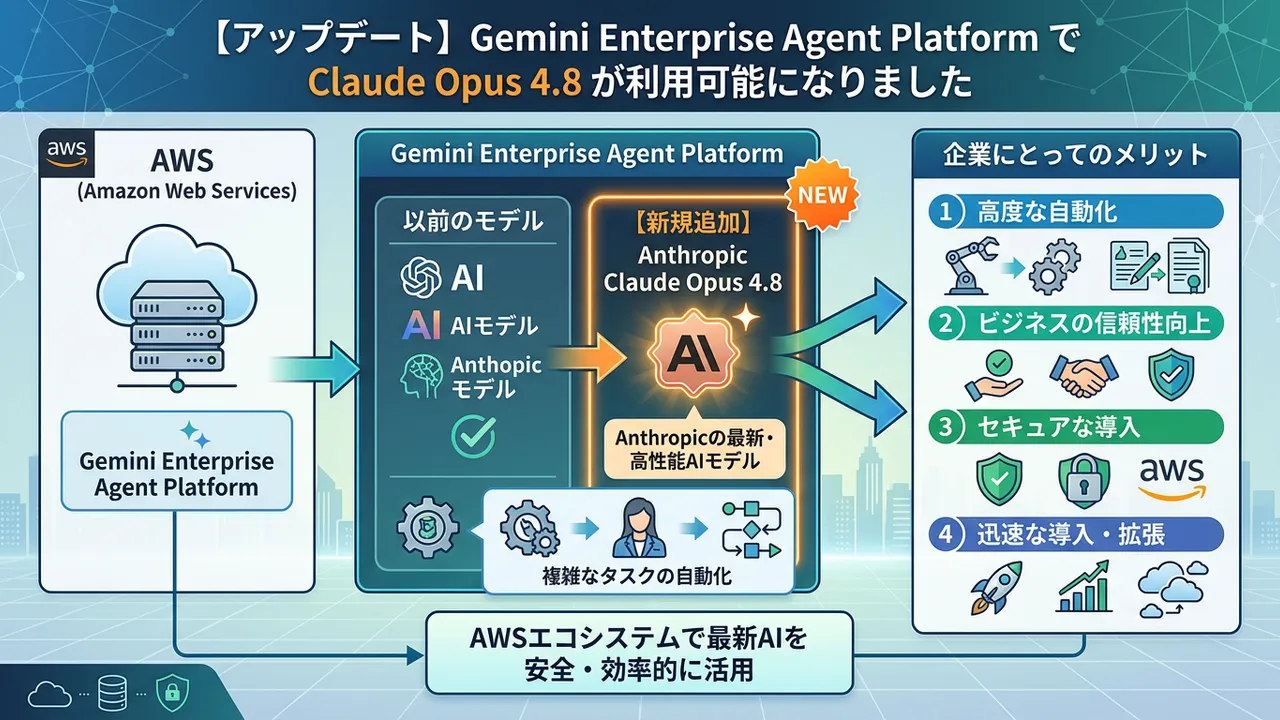 AWS Gemini Enterprise Agent PlatformでClaude Opus 4.8が利用可能に、エンタープライズAI活用を加速